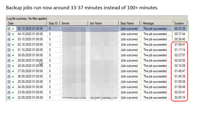 SQL server backup job times